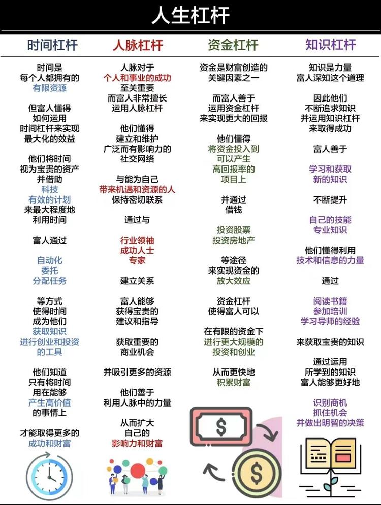 人生四大杠杠，虽然有点鸡汤..#风向标-搞钱风向标论坛-航海社群内容-航海圈