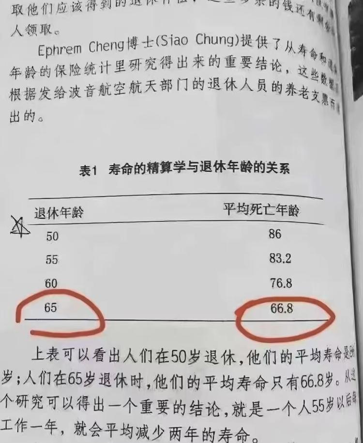 最近这个话题比较活跃65岁..#风向标-搞钱风向标论坛-航海社群内容-航海圈