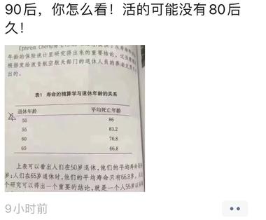 图片[2]-昨天流出90后要延迟到65退休
虽然后面证实….-网创风向标论坛-网络创业-网创圈