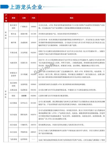 最近广州那边低空经济非常火..#风向标-航海圈