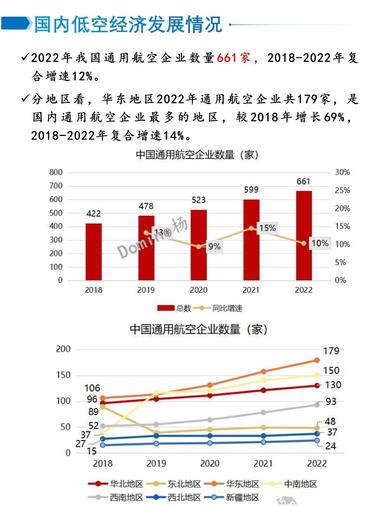 最近广州那边低空经济非常火..#风向标-航海圈