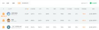发布地铁相关信息，一个月阅..#风向标-航海圈