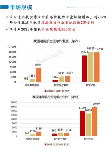 最近广州那边低空经济非常火..#风向标-航海圈