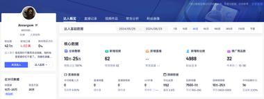 抖音图文带货依然火爆，30..#风向标-航海圈