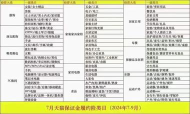 天猫入驻，免年费，保证金只..#风向标-航海圈
